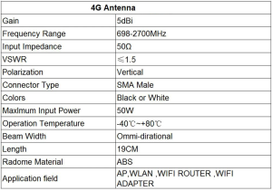 Set of 2 LTE/4G Antenna 5dbi Omni Directional 698-2700Mhz SMA Male specs