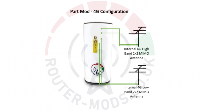 ZTE MC8020 CPE 5G Router & Modification Services Part Mod - 4G Configuration