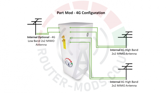 Huawei CPE PRO 3 5G H138 Router & Modification Services - Full Mod - Part Mod - 4G Configuration