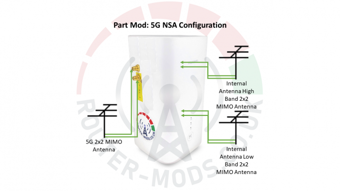 HUAWEI CPE Pro H112 5G Router & Modification Services - Part Mod 5G NSA Configuration