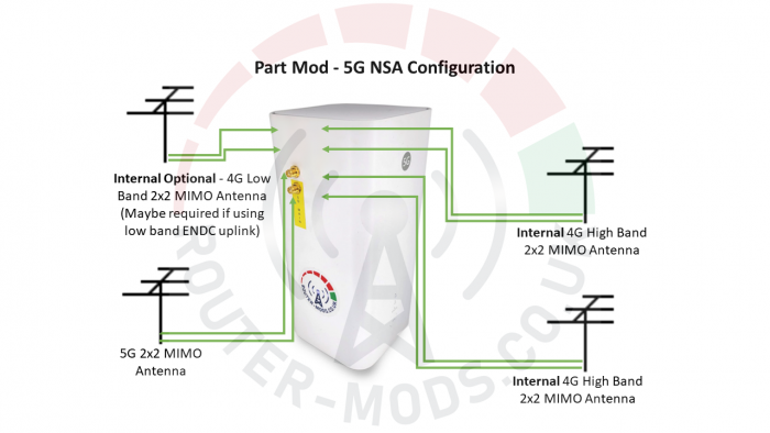 Huawei CPE PRO 3 5G H138 Router & Modification Services - Full Mod - Part Mod - 5G NSA Configuration