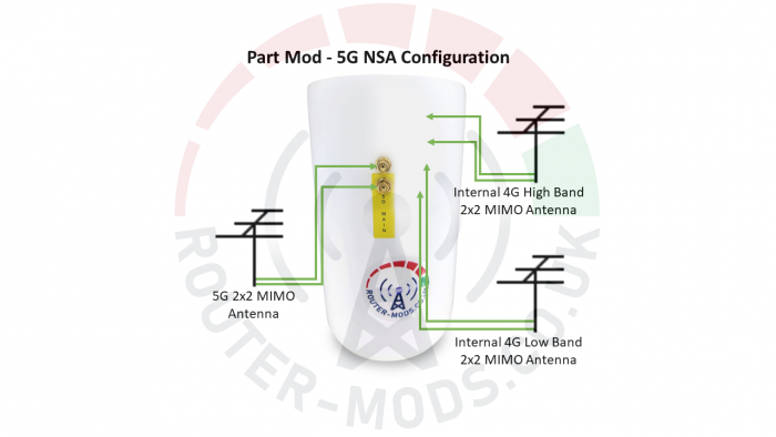 TCL Link Hub HH500E 5G CPE Router & Modification Services Part Mod - 5G NSA Configuration