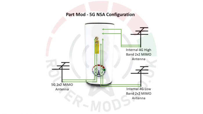 ZTE MC8020 CPE 5G Router & Modification Services Part Mod - 5G NSA Configuration