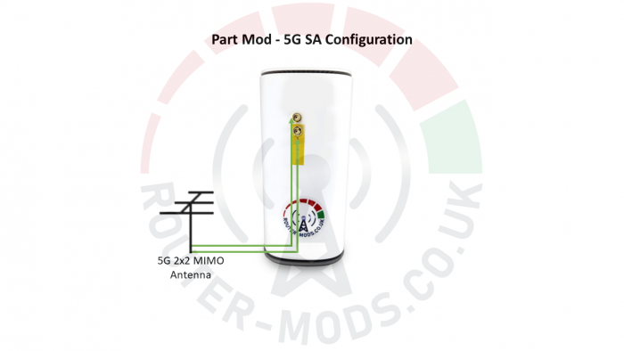 ZTE MC8020 CPE 5G Router & Modification Services Part Mod - 5G SA Configuration