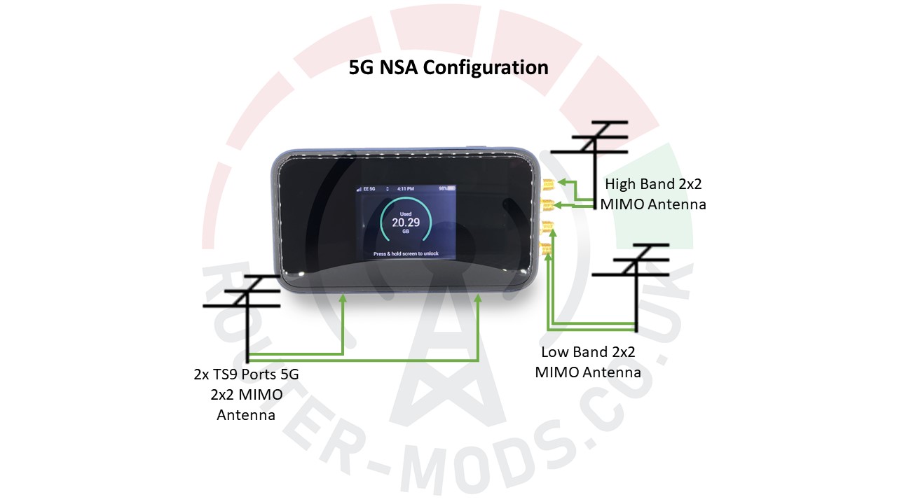 ZTE MU5001 3,8 GBps 5G MiFi Router