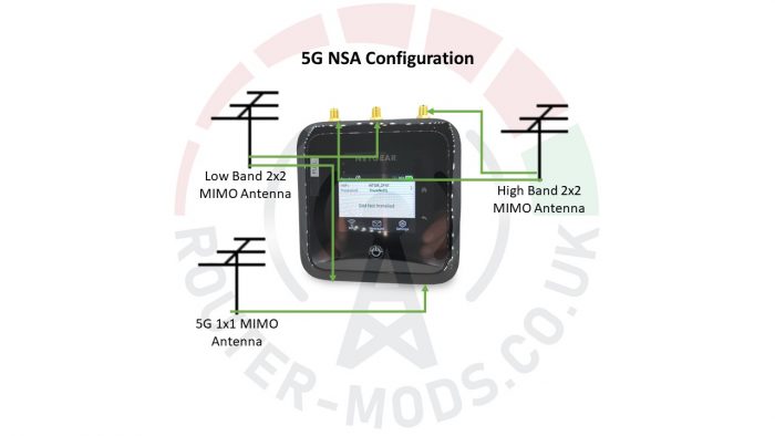Netgear Nighthawk M5 MR5200 Router Modification Service 5G NSA