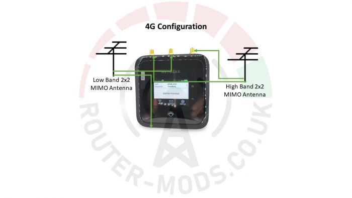 Netgear Nighthawk M5 MR5200 Router Modification Service 4G