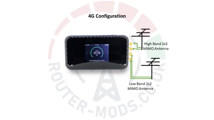 ZTE MU5001 5G MIFI modification diagram 4G
