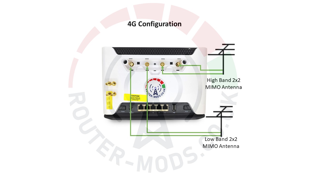 MikroTik Routers and Wireless - Products: Chateau 5G ax
