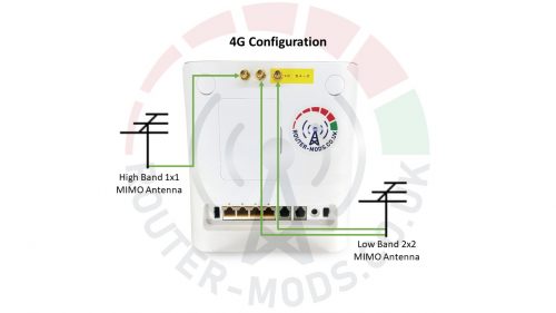 ZTE MF286 4G Router Modification Service 4G