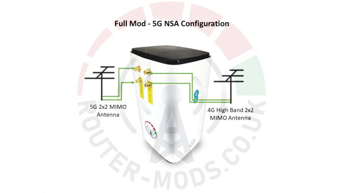 ZYXEL NR5103 5G Router & Modification Services - Full Mod - 5G NSA Configuration