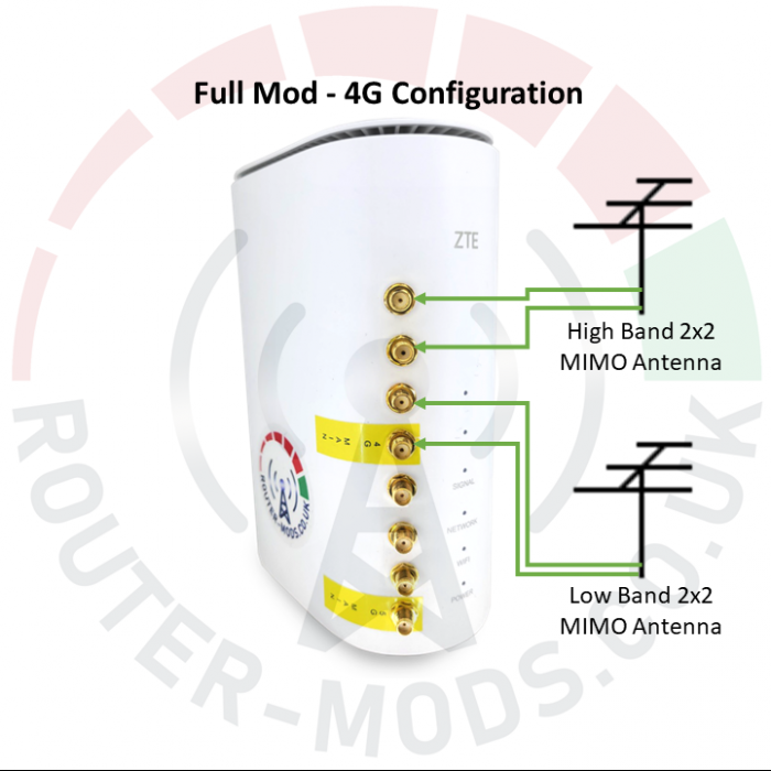 ZTE MC801a - Full Mod - 4G Configuration