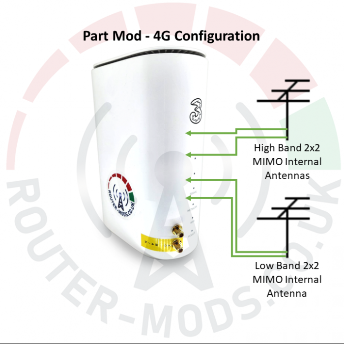 ZTE MC801a - Part Mod - 4G Configuration