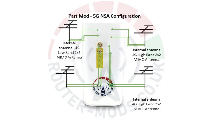 HUAWEI CPE PRO 5 5G H155 Router & Router Modification - Part Mod - 5G NSA Configuration