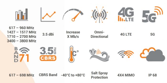 OMNI-DIRECTIONAL, MARINE, 4X4 MIMO 5G/LTE ANTENNA 617 - 3800 MHz, 4dBi - Specs