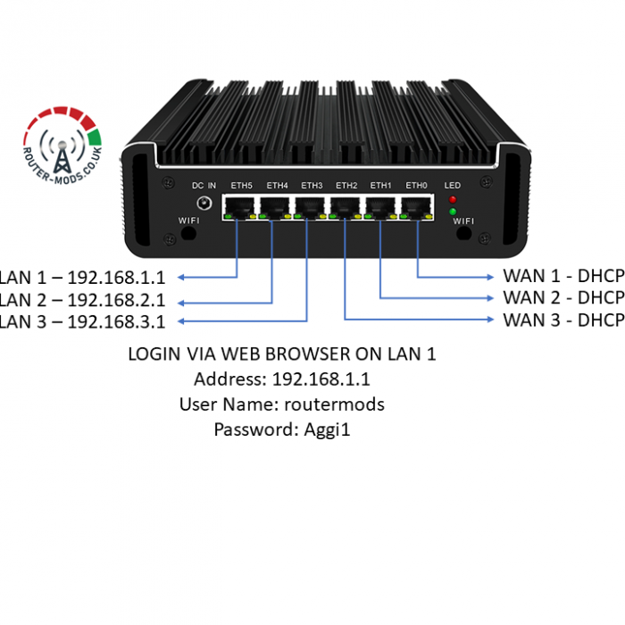 Aggi Shelf 2.5G - Pre-Configured Router 6X 2.5Gbe LANs Trio Gateways ISP Aggregation, Failover, Load Balancing, Firewall, VPN - 3 WAN