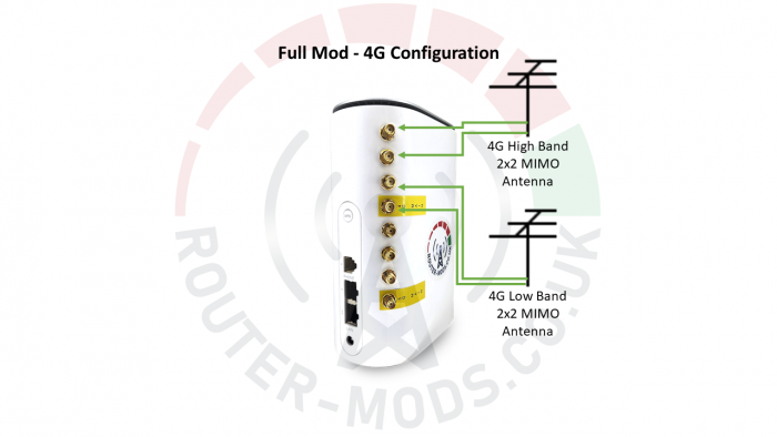 ZTE MC888 5G CPE Router & Modification Services - Full Mod - 4G Configuration