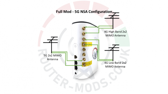 ZTE MC888 5G CPE Router & Modification Services - Full Mod - 5G NSA Configuration