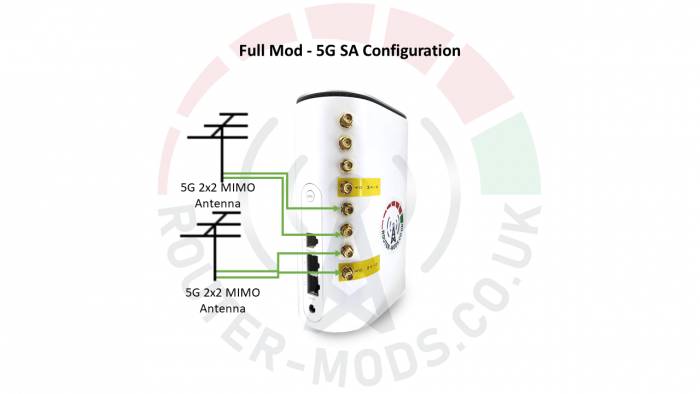 ZTE MC888 5G CPE Router & Modification Services - Full Mod - 5G SA Configuration