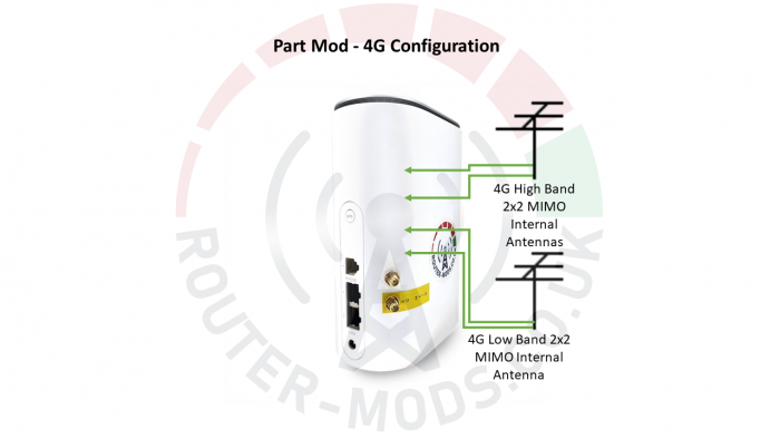 ZTE MC888 5G CPE Router & Modification Services - Part Mod - 4G Configuration