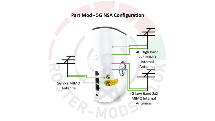 ZTE MC888 5G CPE Router & Modification Services - Part Mod - 5G NSA Configuration