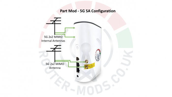 ZTE MC888 5G CPE Router & Modification Services - Part Mod - 5G SA Configuration