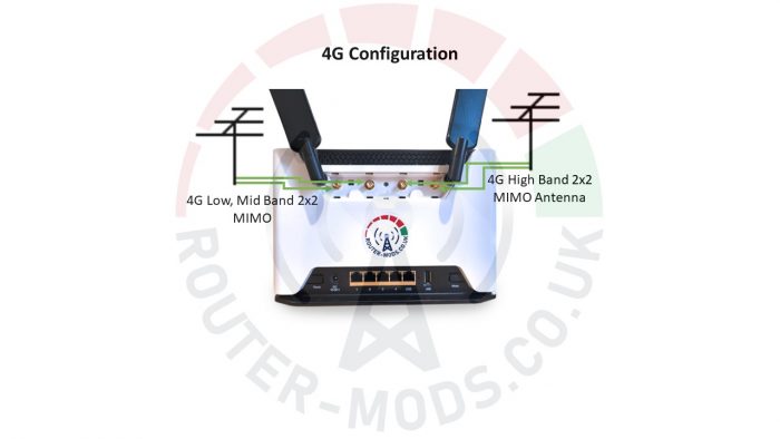 MikroTik Chateau LTE18 Router & Modification Services - 4G Configuration