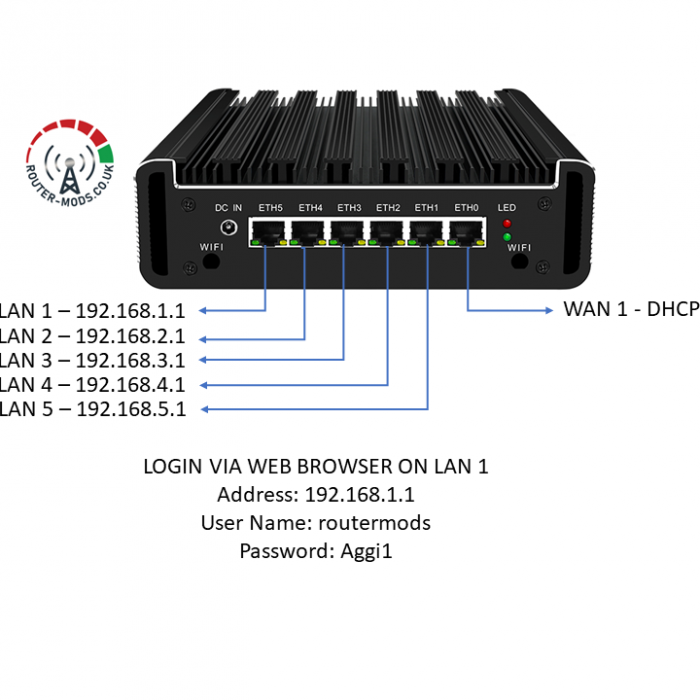 Aggi Router 2.5 - Custom Configuration - 1xWAN 5xLAN
