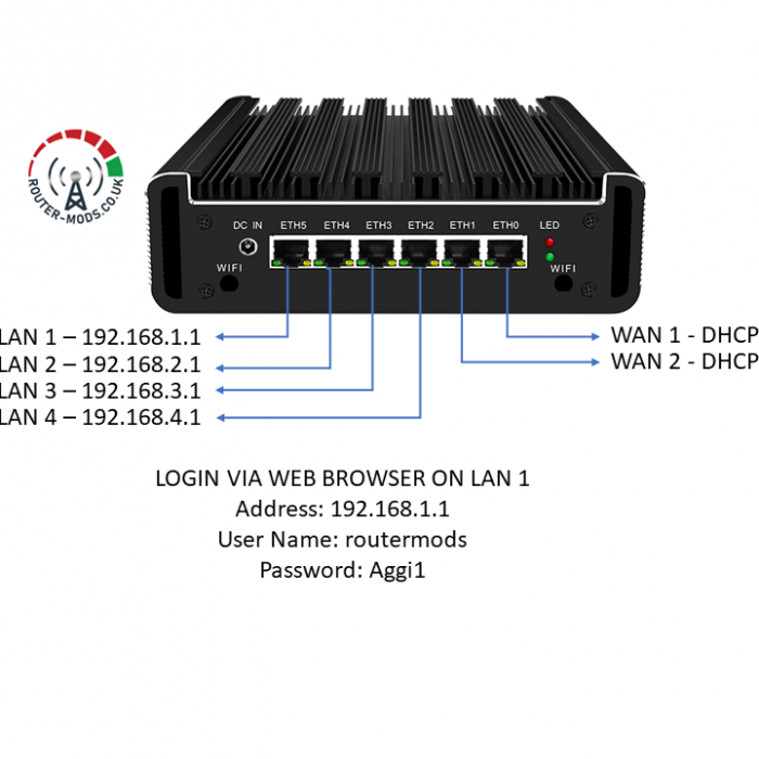 Aggi Router 2.5 - Custom Configuration - 2xWAN 4xLAN