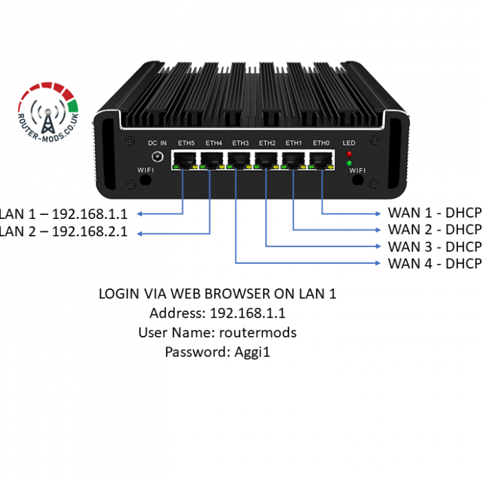 Aggi Router 2.5 - Custom Configuration - 4xWAN 2xLAN