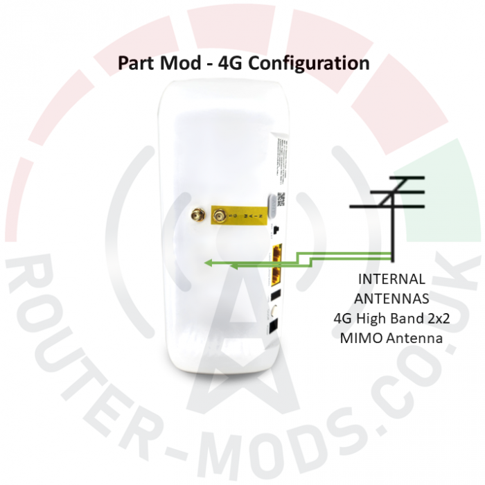 ZYXEL NR5103v2 5G Router & Modification Services - Part Mod - 4G Configuration