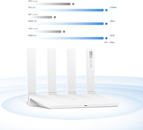 Huawei AX3 WIFI 6 Access Point performance
