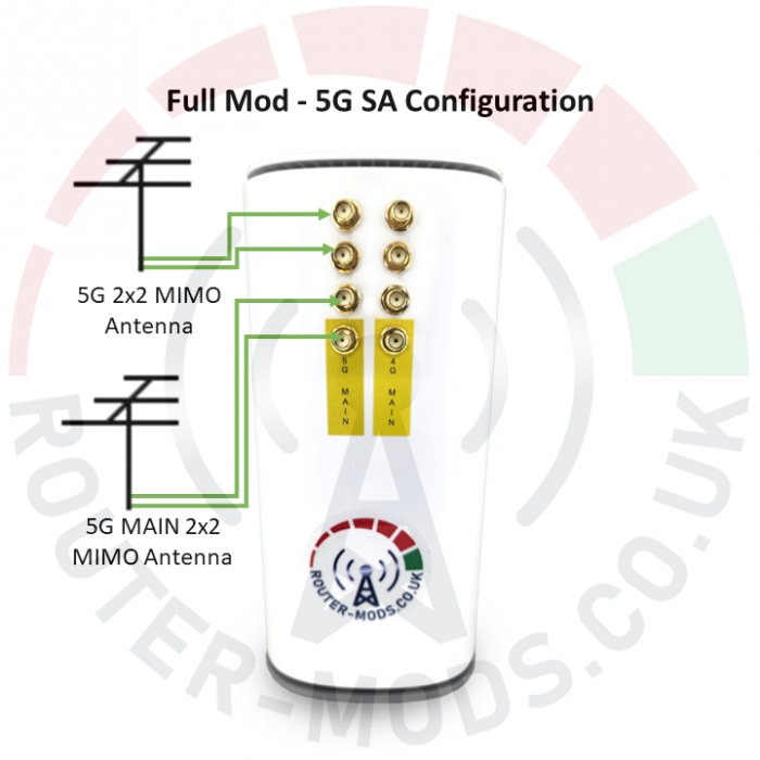 ZTE MC888 Ultra 5G Router & Modification Services - Full Mod - 5G SA Configuration