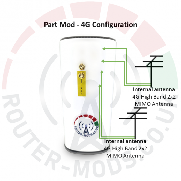 ZTE MC888 Ultra 5G Router & Modification Services - Part Mod - 4G Configuration