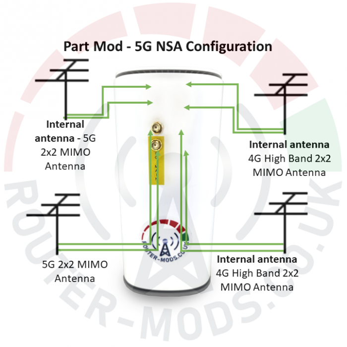 ZTE MC888 Ultra 5G Router & Modification Services - Part Mod - 5G NSA Configuration