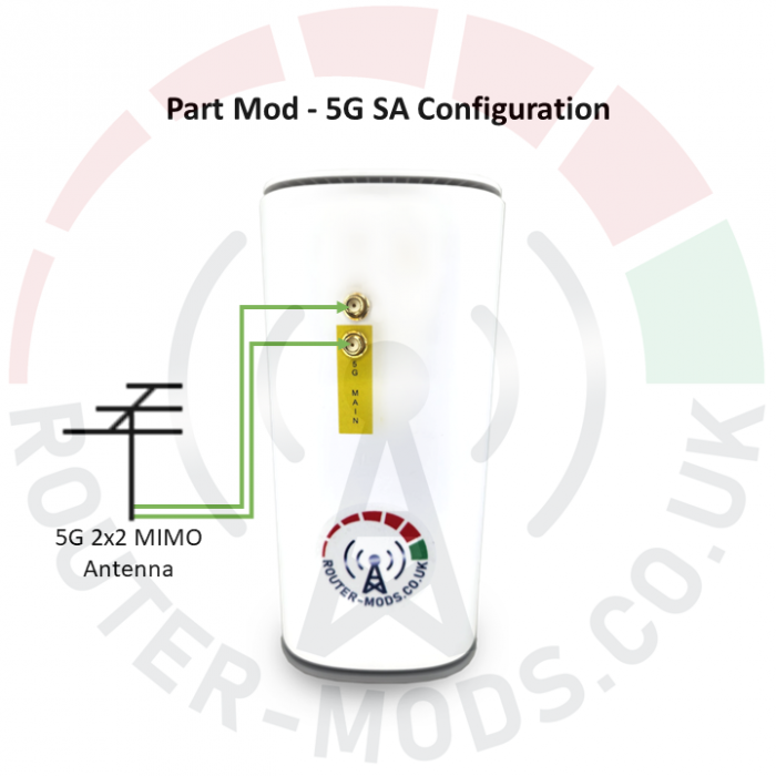 ZTE MC888 Ultra 5G Router & Modification Services - Part Mod - 5G SA Configuration